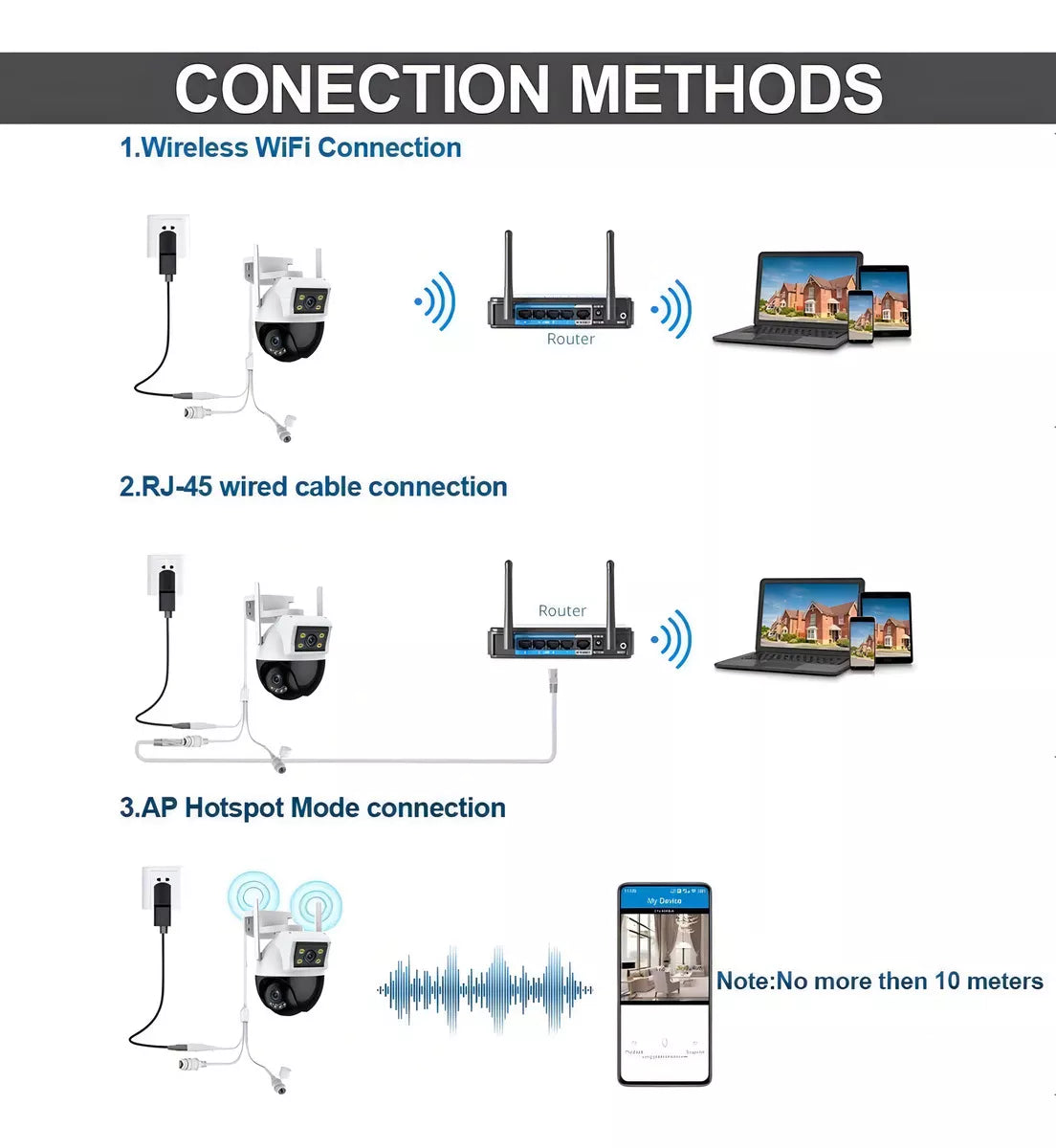 Cámara Doble Lente Vigilancia Wifi 1080p Alarma Inteligente