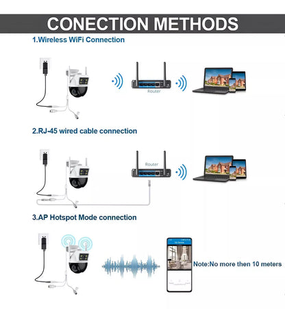 Cámara Doble Lente Vigilancia Wifi 1080p Alarma Inteligente